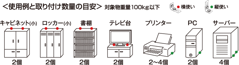 Mサイズなら100kgまで